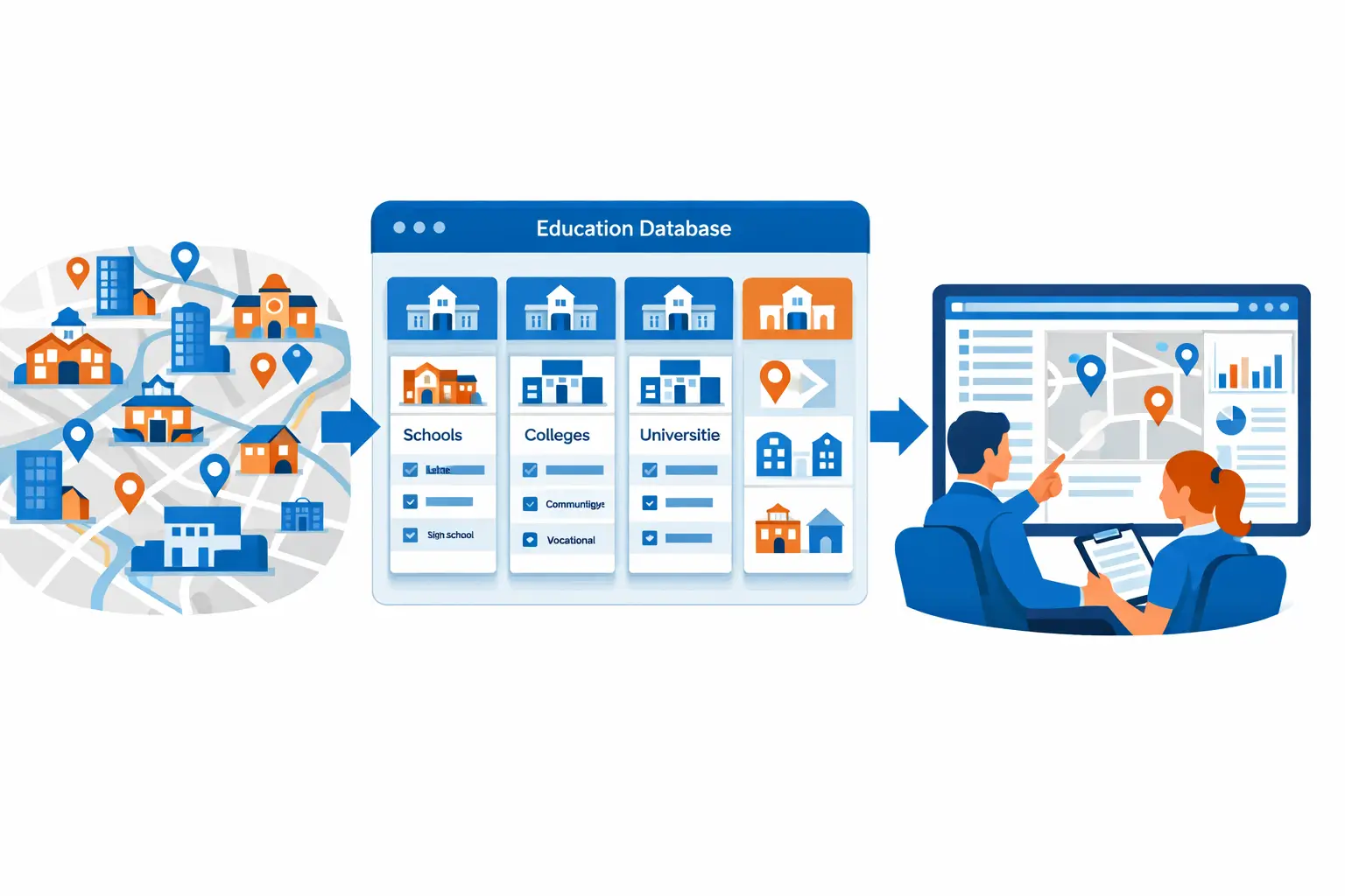 Education planners reviewing structured data that organizes schools and colleges by type and location for focused institutional outreach planning