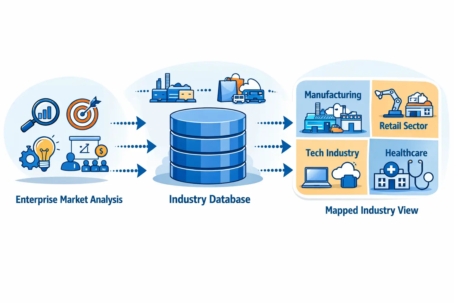 How enterprises map industries with data