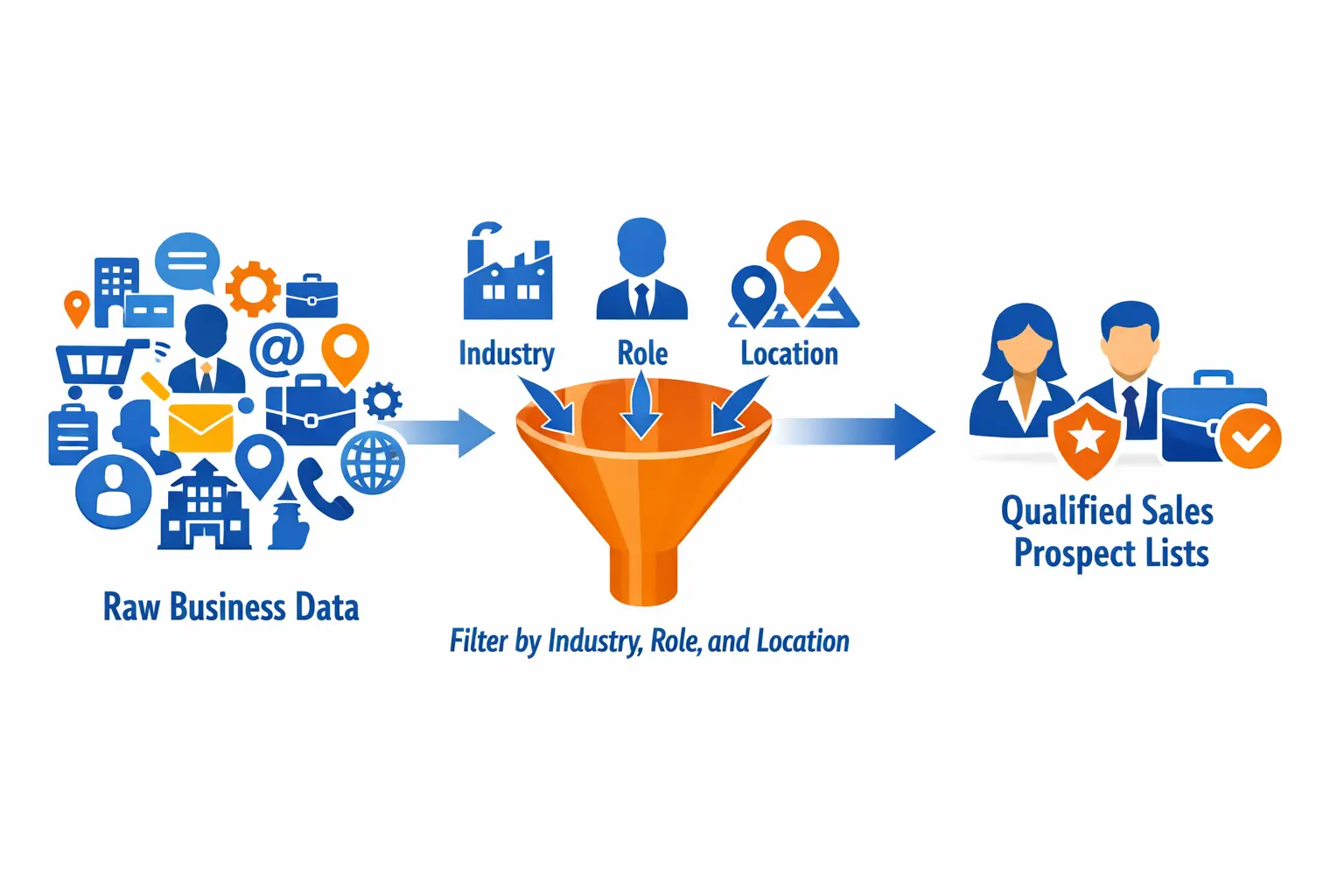 How sales teams build sales prospect lists
