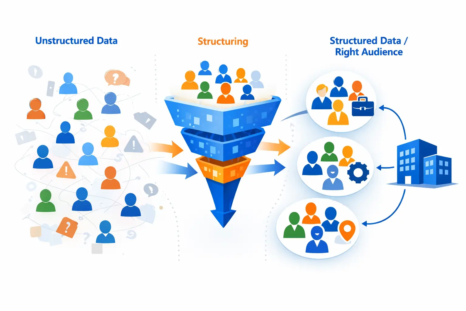 How structured data helps companies find the right audience