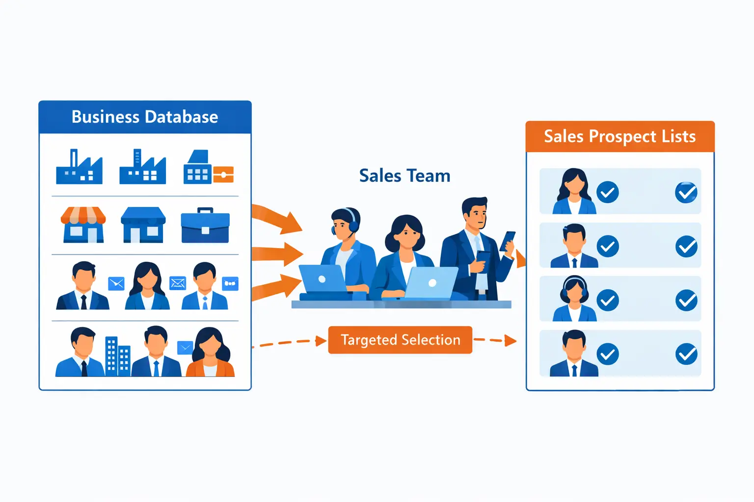 ow sales teams build sales prospect lists